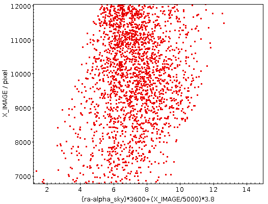 Plot: A vertical cloud with no discernible structure.