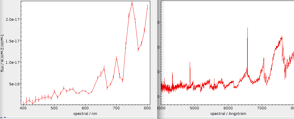 Two line plots next to each other, the right one showing more features.  the left one roughly follows the major wiggles, though.