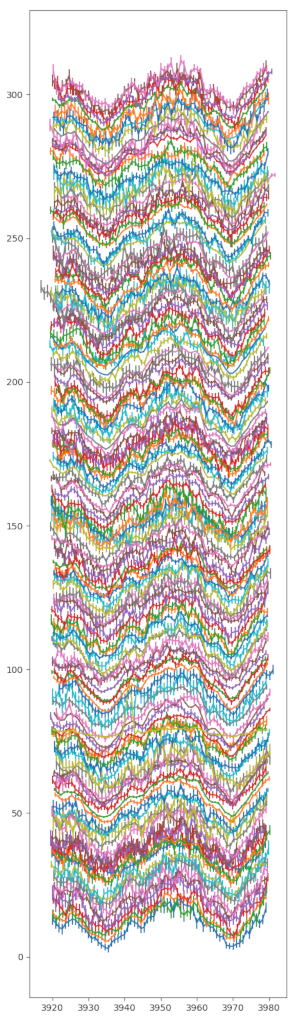 Stacked spectra